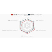 百度Echart 3.0的react封装使用例子