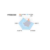 echarts实现雷达图简单示例