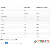 jquery.dataTables插件使用例子详解