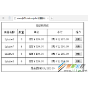 Angular实现可删除并计算总金额的购物车功能示例