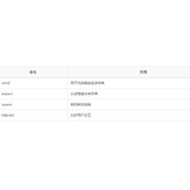 Linux expect命令用法详解