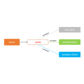 Win10 UWP 微信SDK使用方法和原理