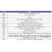 微信小程序服务范围调整了什么？微信小程序最新调整内容