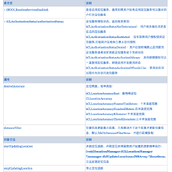 iOS地图定位和位置信息获取教程