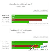 华为麒麟710跑分怎么样  麒麟710处理器参数介绍