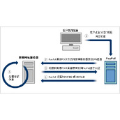 ThinkPHP集成PayPal贝宝支付的例子