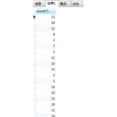 ThinkPHP获取group by使用方法