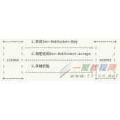 浅谈php中使用websocket教程