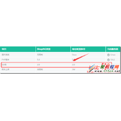centos服务器中如何单独编译安装gd库