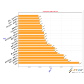 Python爬虫如何爬取电影票房数据 Python爬虫爬取电影票房数据代码及图表展示