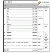 三星SCX-4623FH一体打印机打印重影故障排除