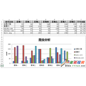 Excel vba将chart另存为图片的例子
