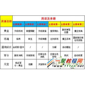 热血三国常用资源一览及常用资源作用详解