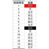 剑网3天策灭致残误区 灭致残技能分析
