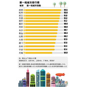 新一线城市名单 中国新一线城市名单
