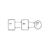 JavaWeb过滤器的运行机制理解及过滤器.监听器.拦截器-原理&区别