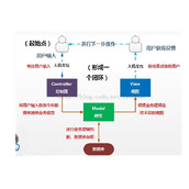 JSP基于MVC 用户登录的例子（JavaBean + Servlet)