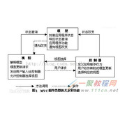 Jsp中Servlet+JavaBean的mvc实例详解