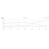 java/jsp利用echarts实现报表统计的例子