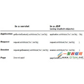 如何深入学习JSP？JSP学习方法|教程