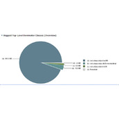 java中内存溢出异常的分析