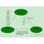 详解java线程及线程与进程的区别