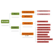 最详细的java异常处理教程