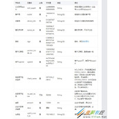 java微信公众号企业付款开发