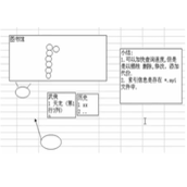 mysql数据库优化与mysql在web性能优化