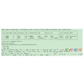 加速MySQL SQL语句优化的一些命令方法