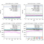 MySQL 性能优化:性能提升 50%,延迟降低 60%