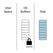 SQLite数据库事务处理详解教程