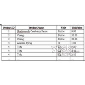SQL Server中快速删除重复记录