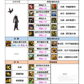 DNF男漫游巴卡妮装备搭配指南