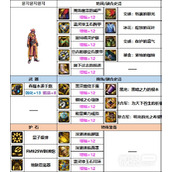 DNF男大枪巴卡妮装备搭配指南