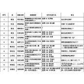 魔法王权巨龙成就猜谜任务指南