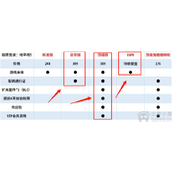 地平线5买哪个版本性价比最高-地平线5三个版本区别介绍