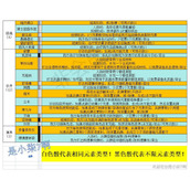 原神七圣召唤支援牌效果解析