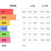 《宝可梦：朱紫》勇士雄鹰配招策略