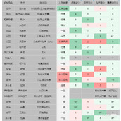 流放之路S21开荒BD指南