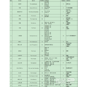 流放之路S21高价值命运卡排行榜一览