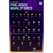 绝地求生PGC2022入围赛队伍分组情况介绍