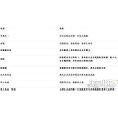 三国无双6萌新小白入门教学(真三国无双6新手该如何理解武将)