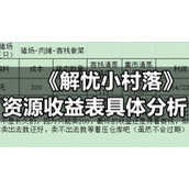 《解忧小村落》资源收益表具体分析