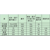 解忧小村落资源收益攻略
