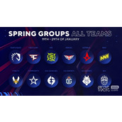 csgo2023BLAST春季小组分组详情