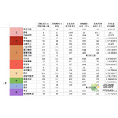花与香水与猫一星考级刷钱攻略
