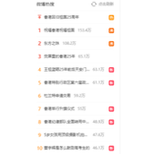 微博热搜榜排名今日最新(2022年7月1日)