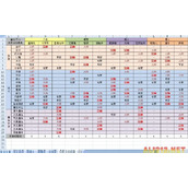 《魔法门10：传承》各职业技能加点规划一览表 附excel