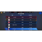 神之刃冲榜技巧心得分享